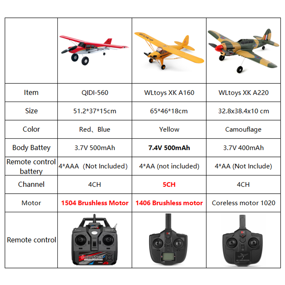 Avion RC tout-terrain Qidi560  - Model Kit Spitfire avis et prix